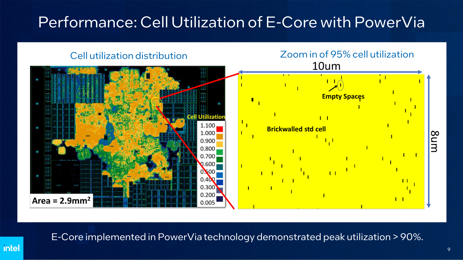 PowerVia In Practice: Blue Sky Creek - Intel Details PowerVia ...